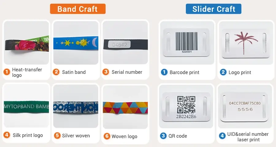Craft of woven wristband & small RFID slider card