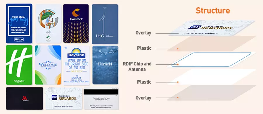 Structure of PVC Smart RFID Card