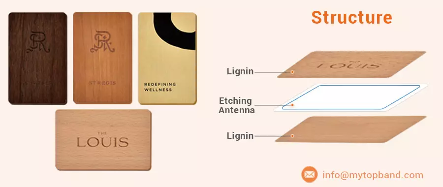 Structure of RFID NFC Wood Card